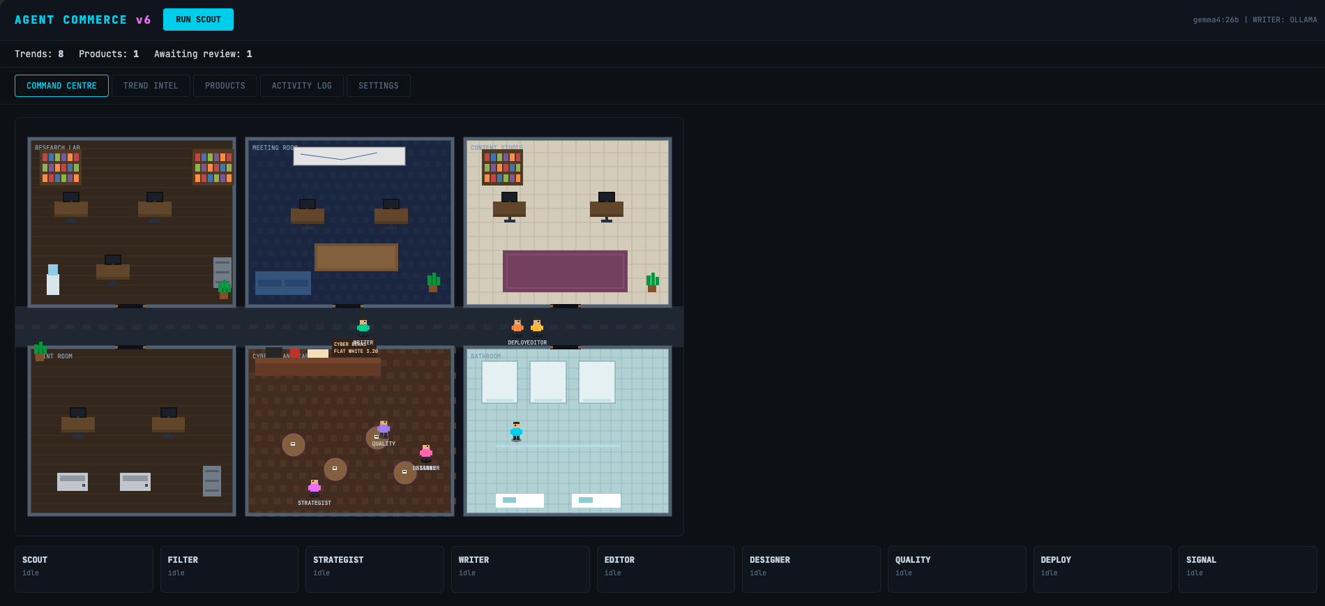 Agent Commerce dashboard: a pixel-art virtual office with each AI agent shown as a sprite in its own room