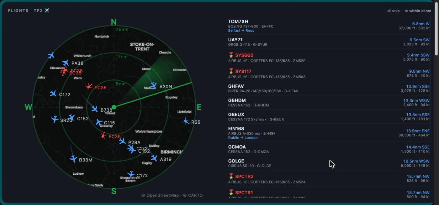 The flight radar card: a green radar scope over a dark map of Shropshire and Staffordshire, with aircraft drawn as plane and helicopter silhouettes, beside a list of nearby traffic with callsigns, types and altitudes