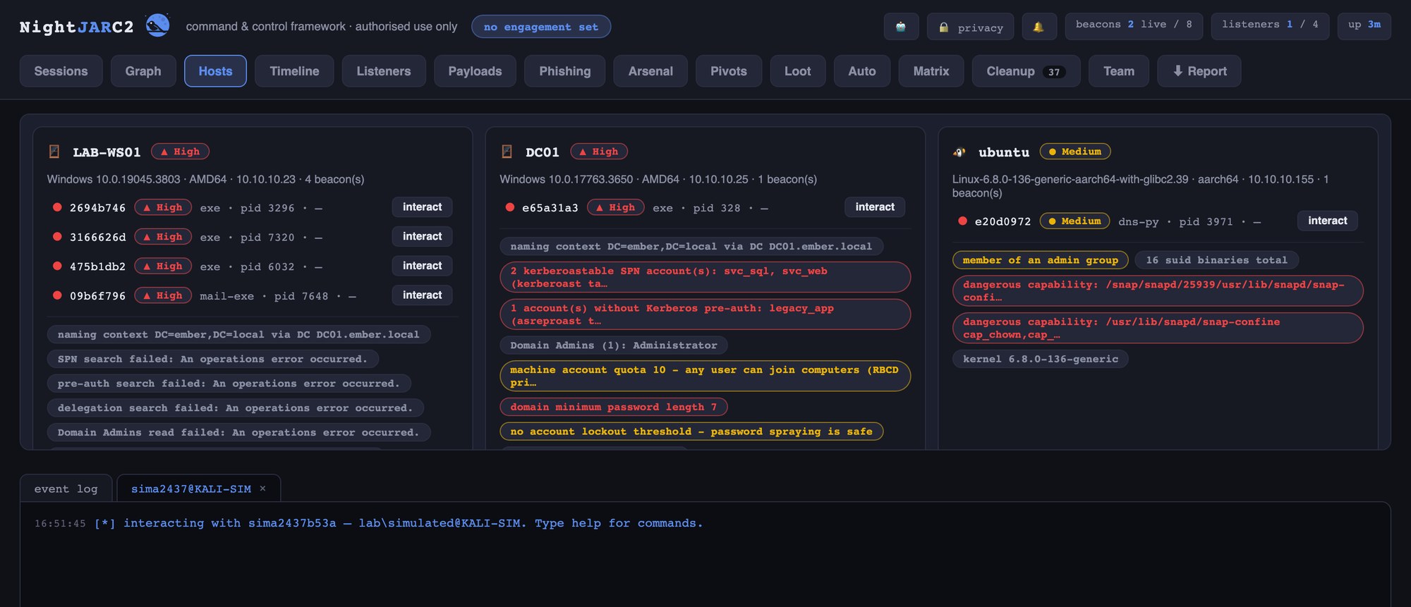 The NightJARC2 host view: cards per host summarising beacons, naming context, Kerberoastable accounts, domain policy weaknesses and Linux privilege-escalation findings